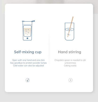 Tragbarer Becher-Mixer / Smoothie-Blender – für Obst und Shakes; USB-wiederaufladbarer elektrischer Handmixer mit Mixflasche, ideal für Gym, Sport und