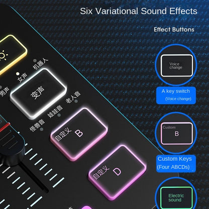 FIFINE SC3 Game & Live-Streaming Set – USB Mikrofon + Externe Soundkarte (Full Set)