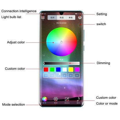 LED-Auto-Fußraum-Ambientebeleuchtung mit USB-/Zigarettenanzünder-Anschluss – RGB-Innenraumbeleuchtung mit Musiksteuerung, App-Control und Hintergrundbeleuchtung; dekorative Atmosphäre-Leuchten fürs Auto.