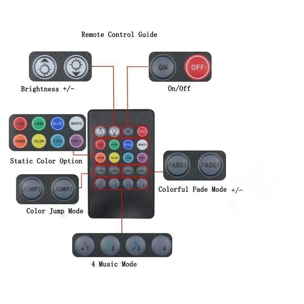 LED-Auto-Fußraum-Ambientebeleuchtung mit USB-/Zigarettenanzünder-Anschluss – RGB-Innenraumbeleuchtung mit Musiksteuerung, App-Control und Hintergrundbeleuchtung; dekorative Atmosphäre-Leuchten fürs Auto.
